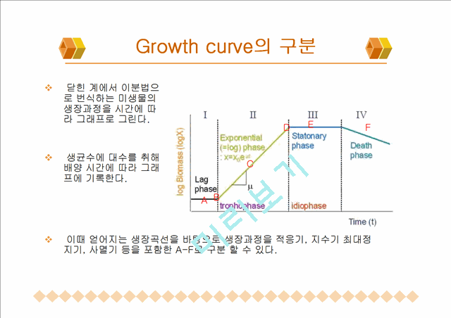 Growth Curve 